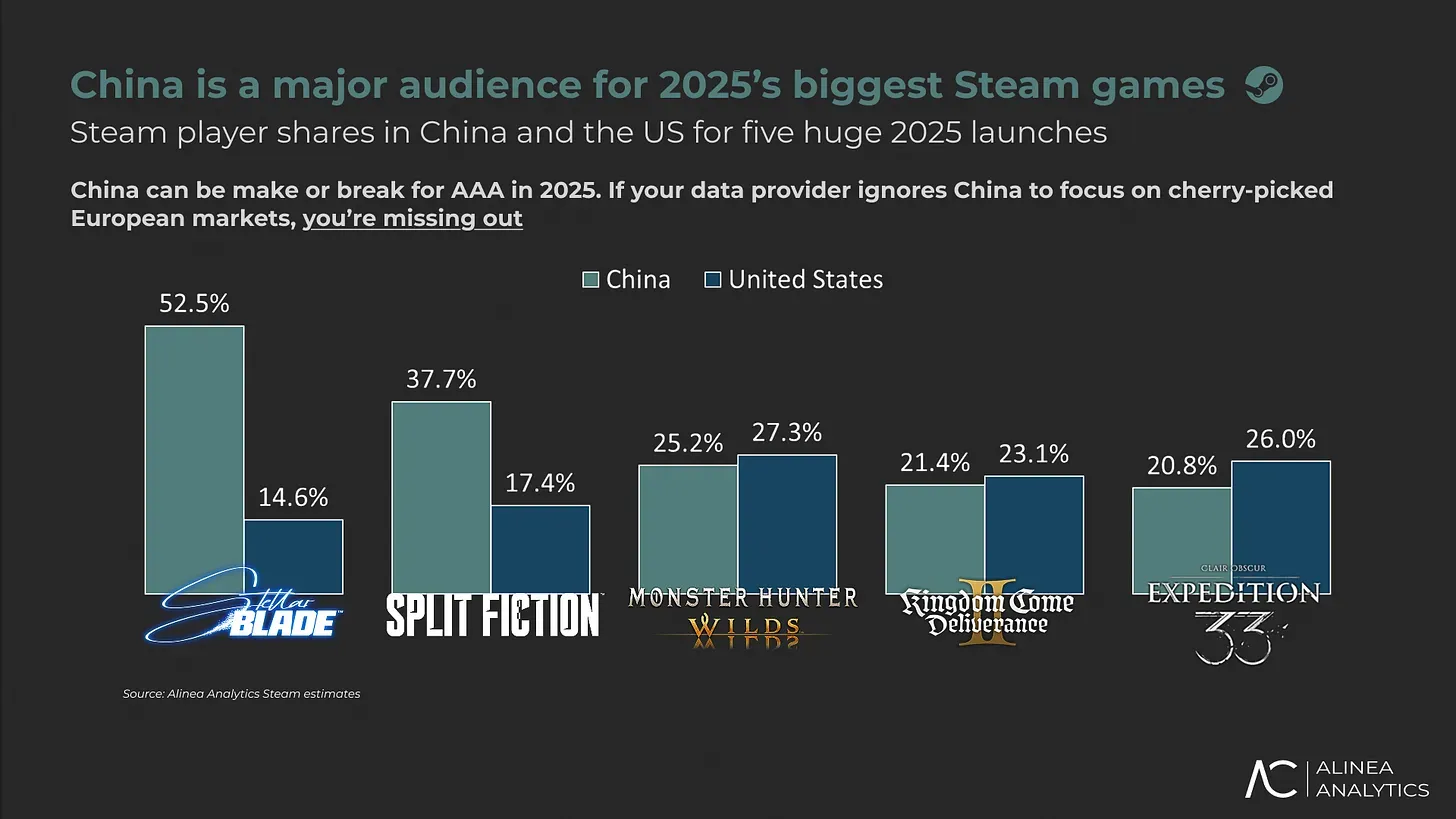 Indie Games Continue to Lead Steam Sales