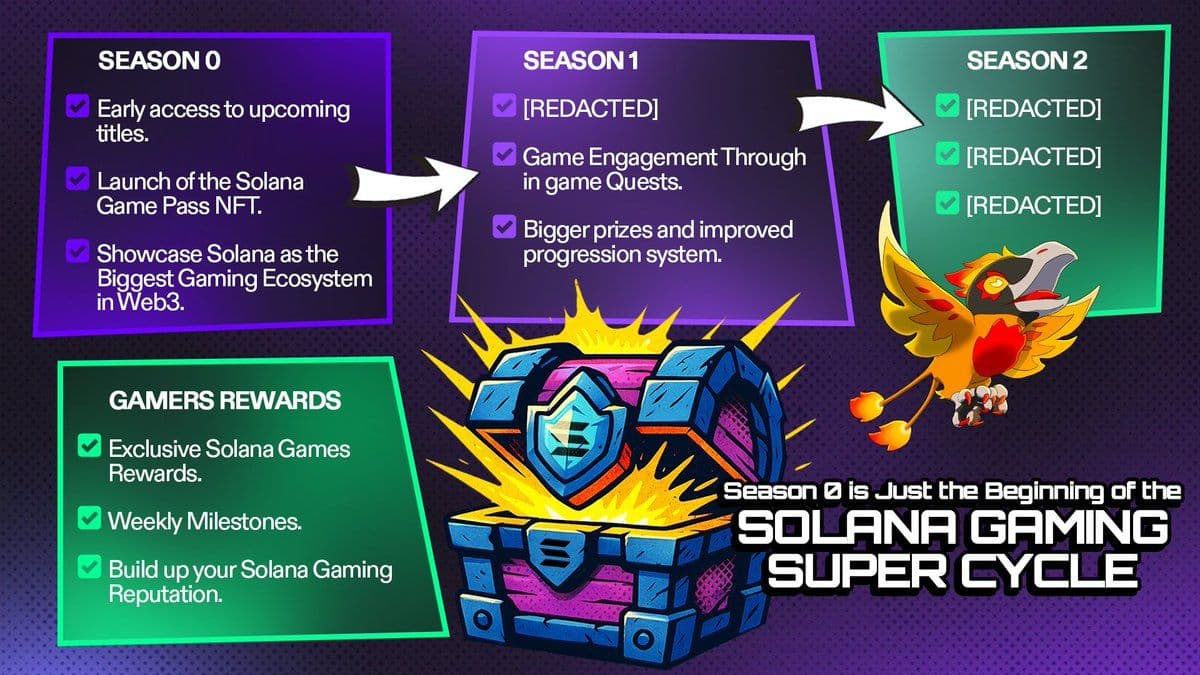Introducing Solana Game Pass: Season 0
