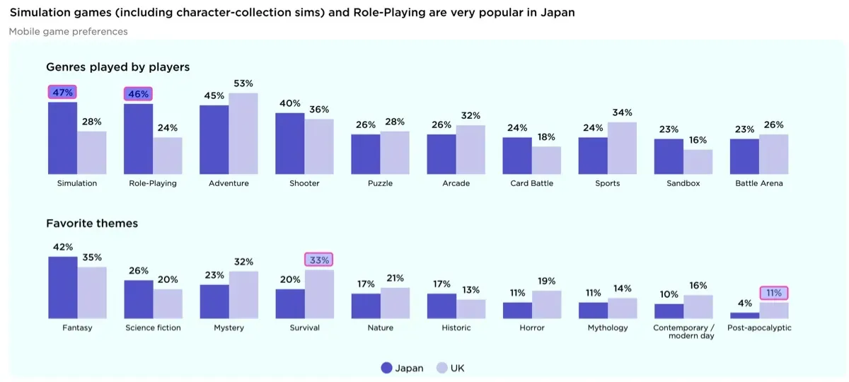 Japanese Gaming Market in 2025