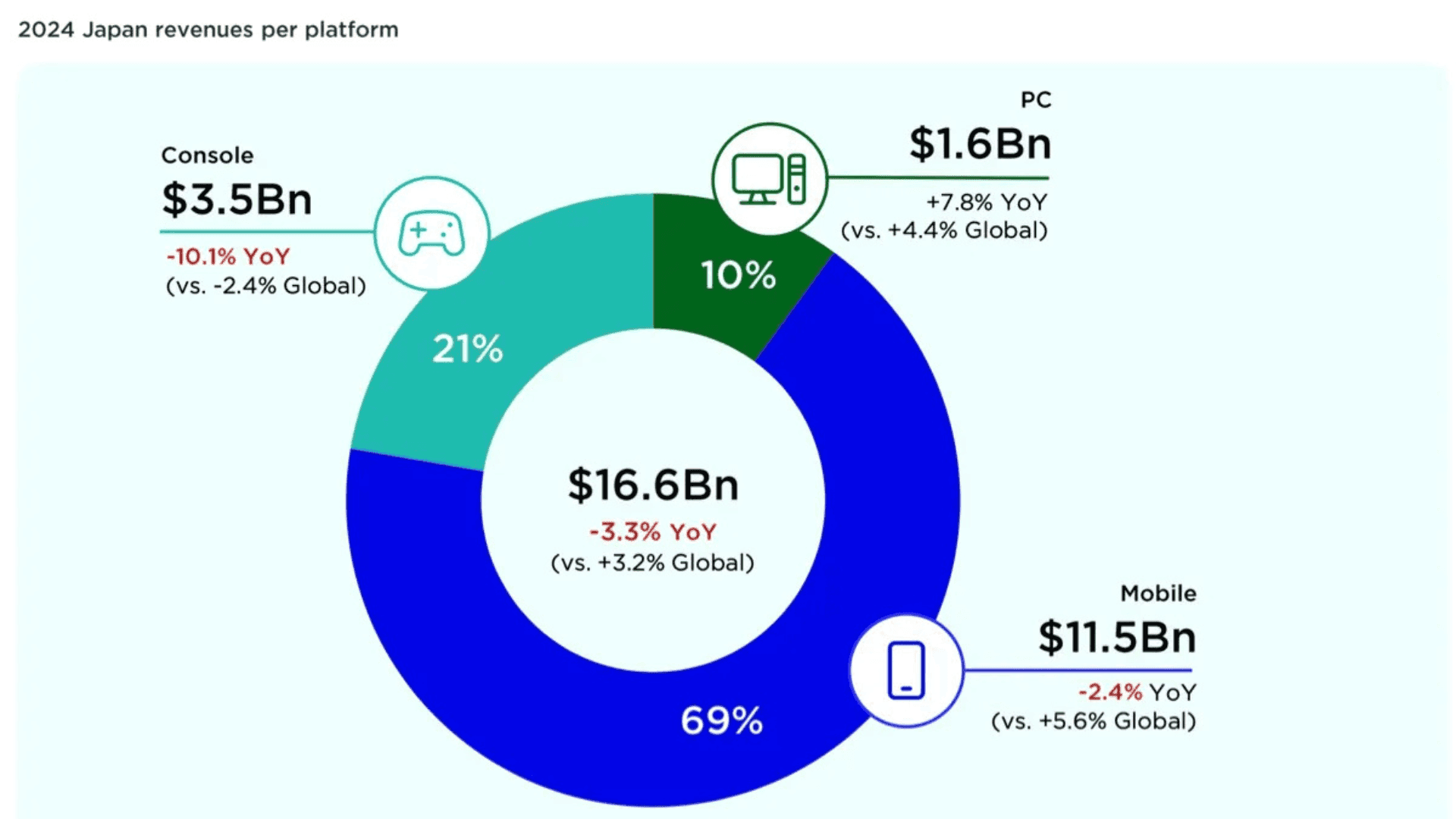 Japanese Gaming Market in 2025