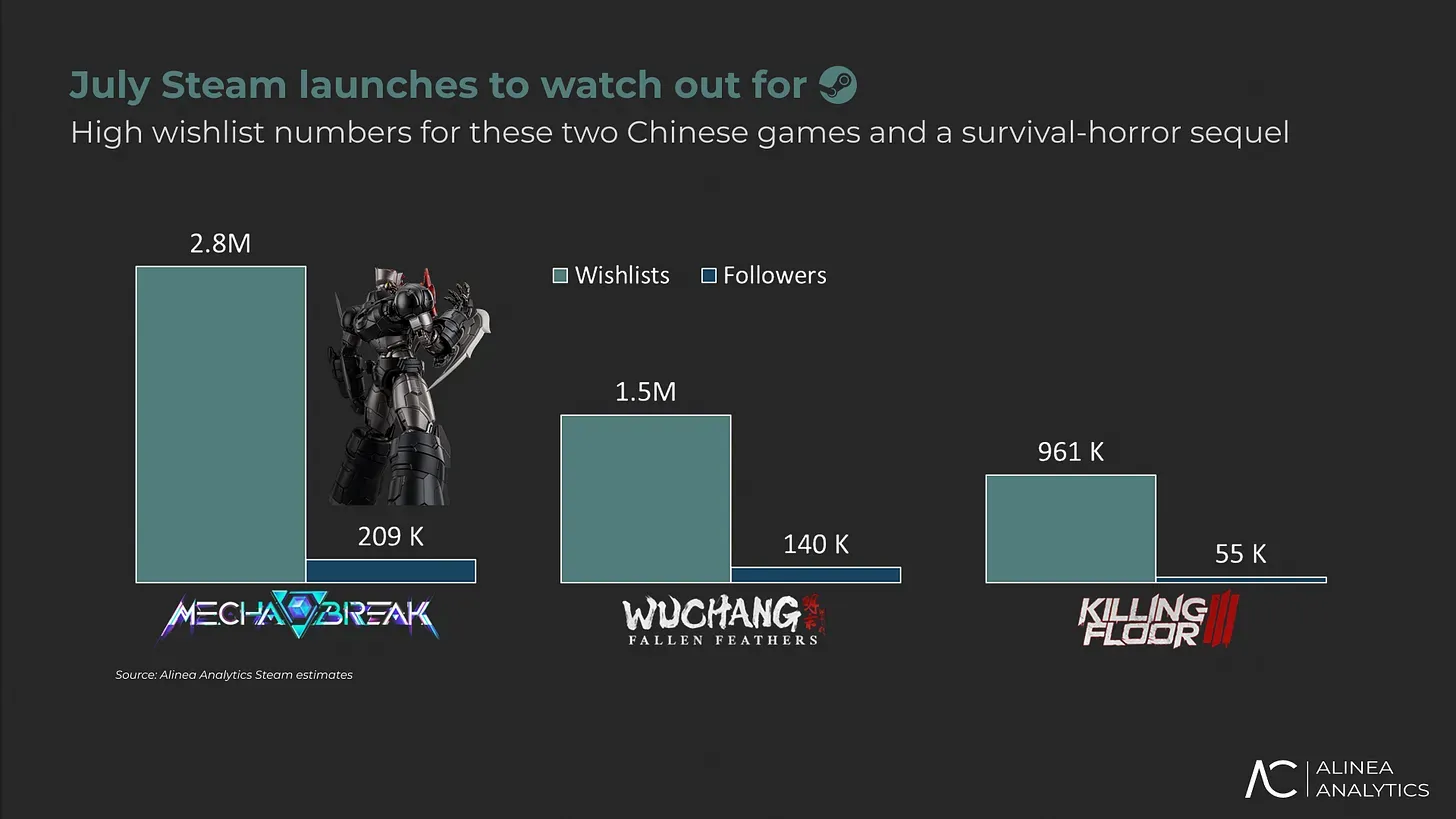 July Steam Launches to Watch