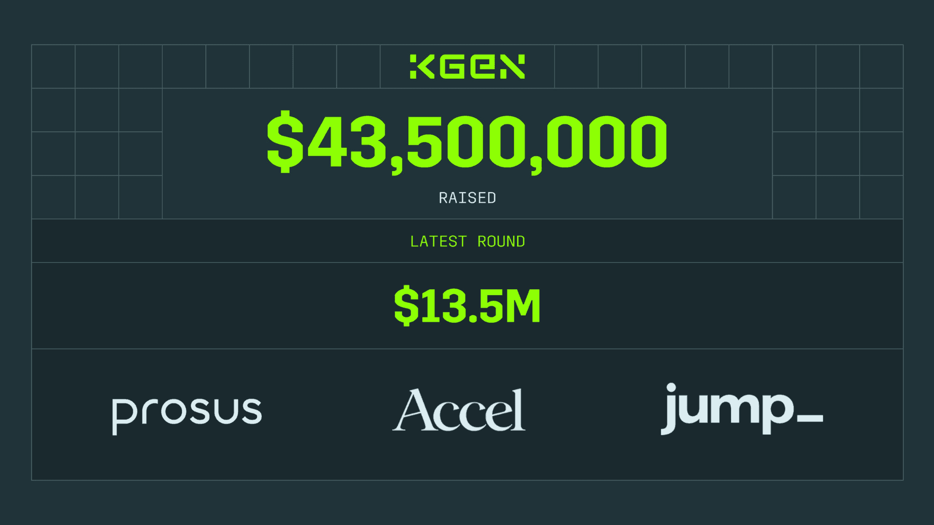 KGeN Has Now Secured Over $43 Million image