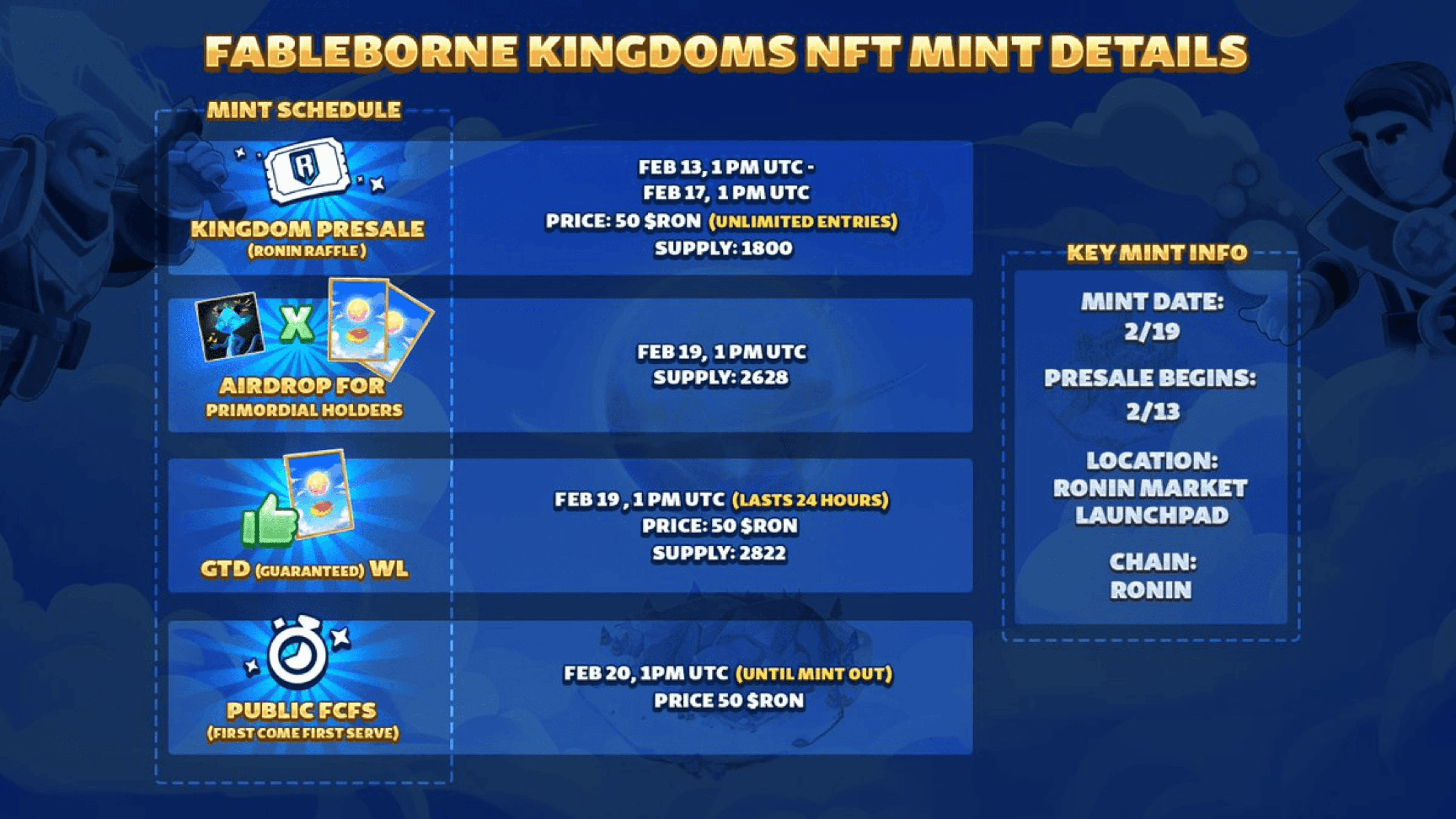 Key Details on the Fableborne Kingdom NFT Mint