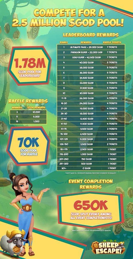 King of Destiny P2E Event Offers 2.5 Million Prize Pool