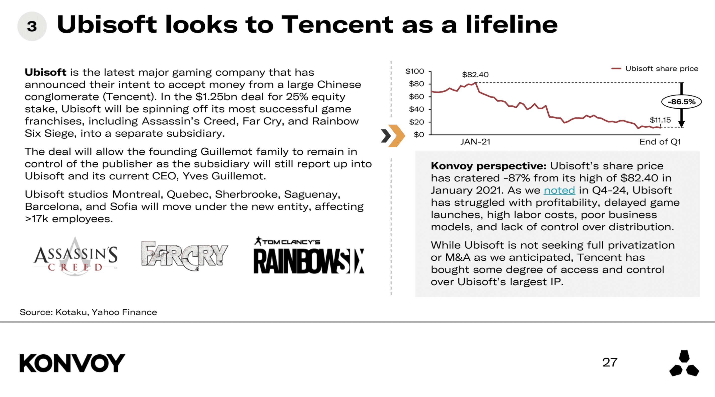 Konvoy Gaming Industry Report Summary Q1 2025