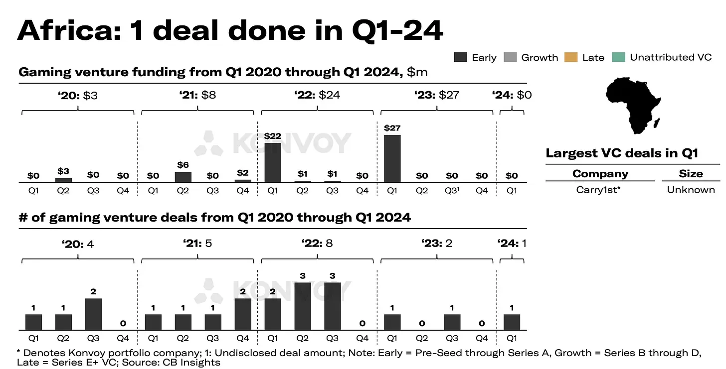 Konvoy Q1 2024