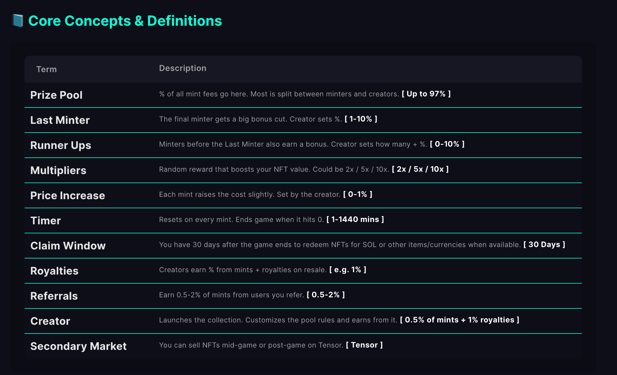 LastMint Introduces Game-Like NFT Minting 