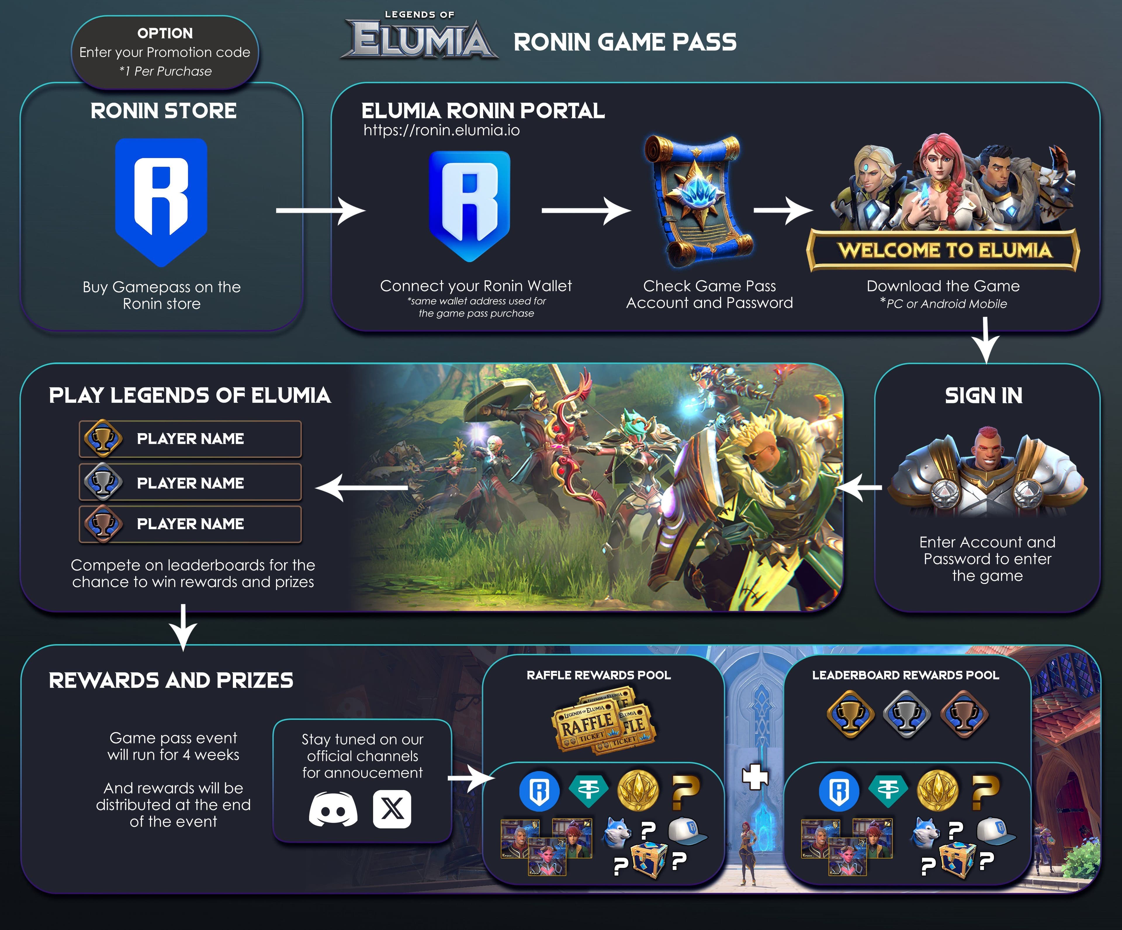 Legends of Elumia Ronin Game Pass with $100k Prizes