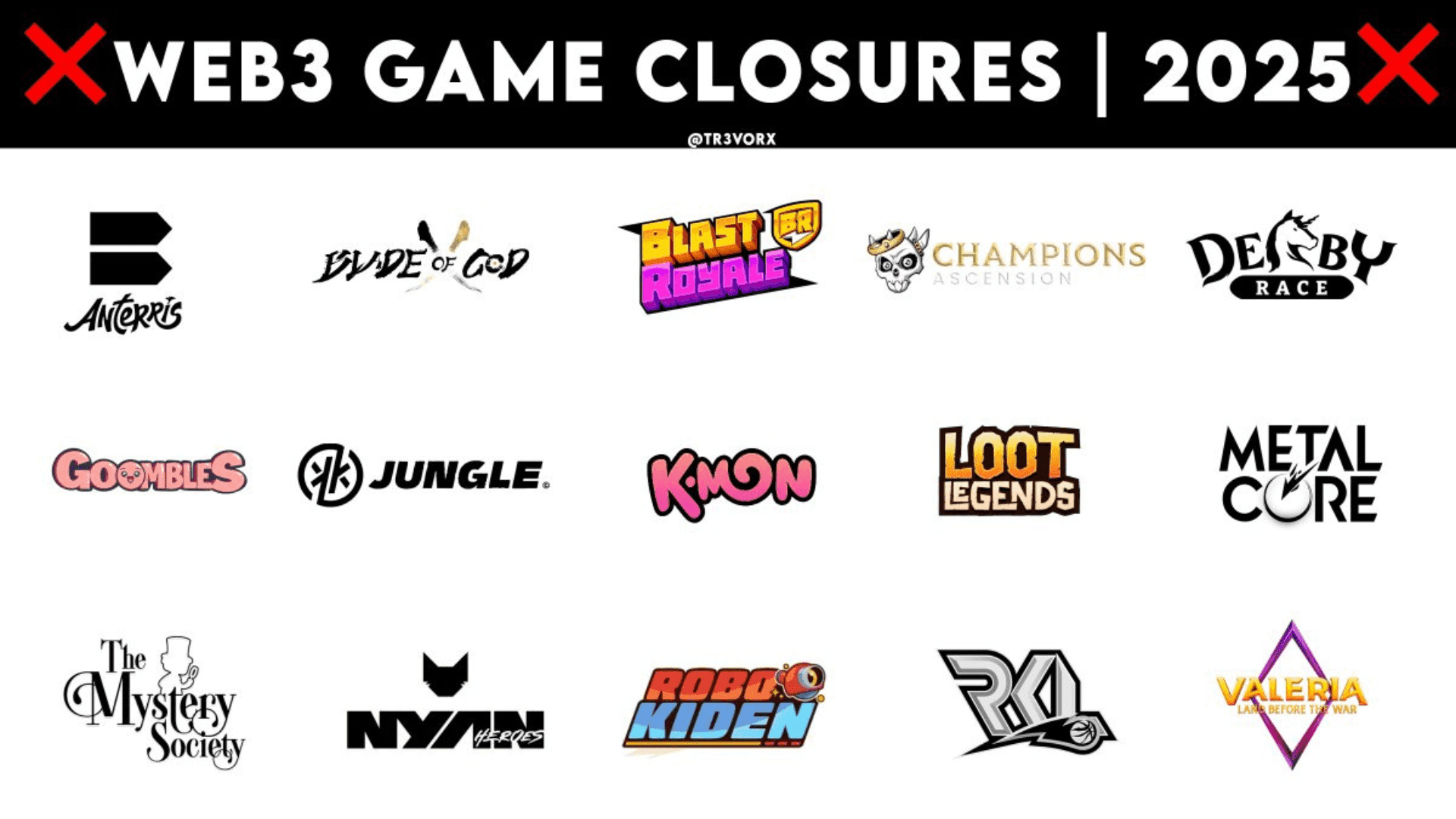 List of Web3 Game Closures in 2025