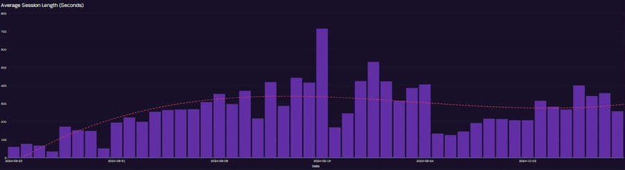 DAU/MAU Ratio