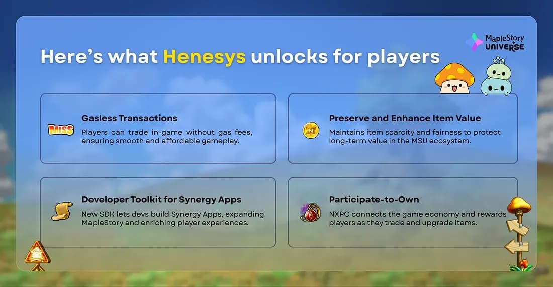 MapleStory Universe Launches Henesys L1 on Avalanche
