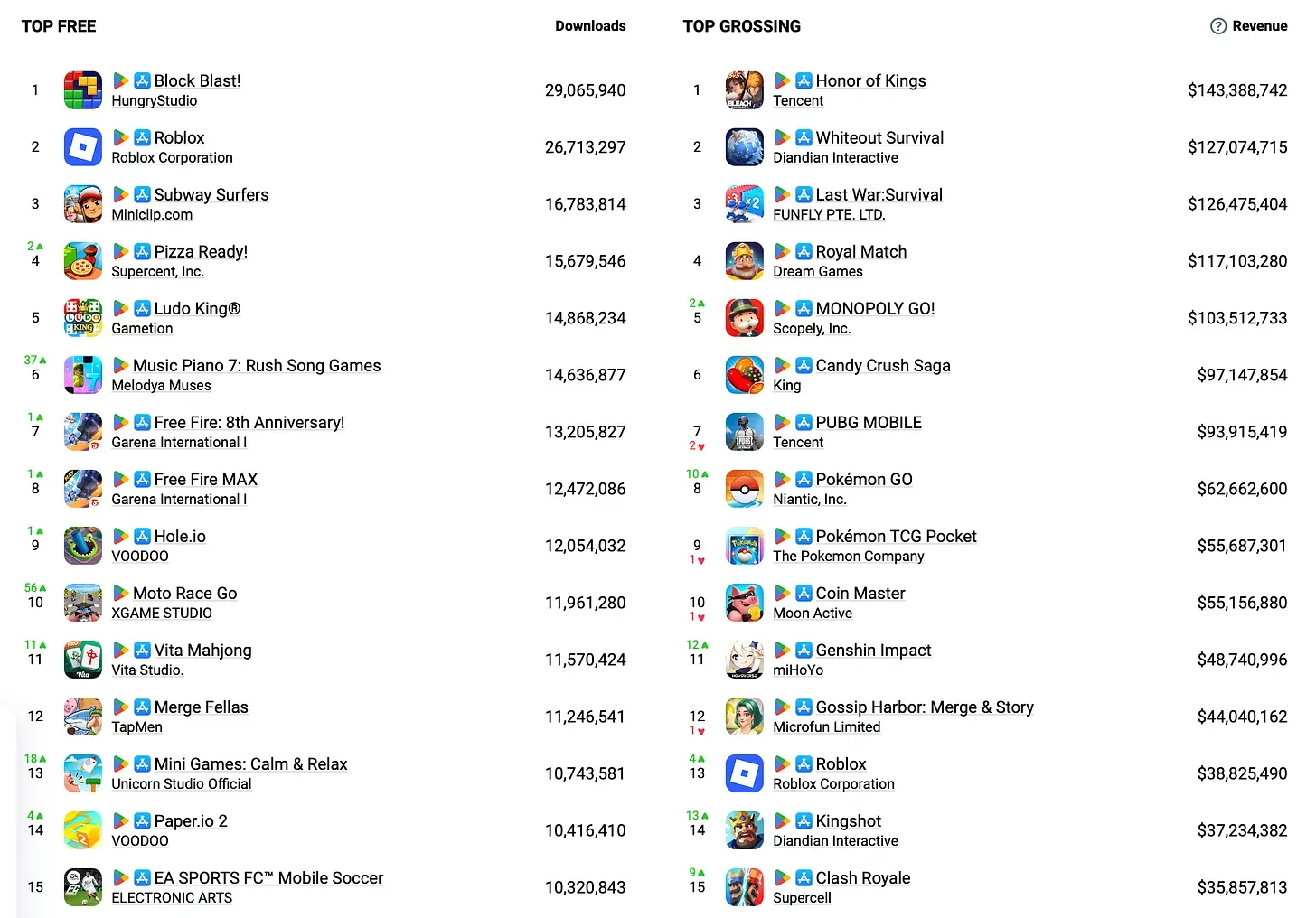 Mobile Game Rankings for June 2025