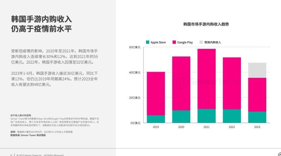 Mobile Gaming Korea