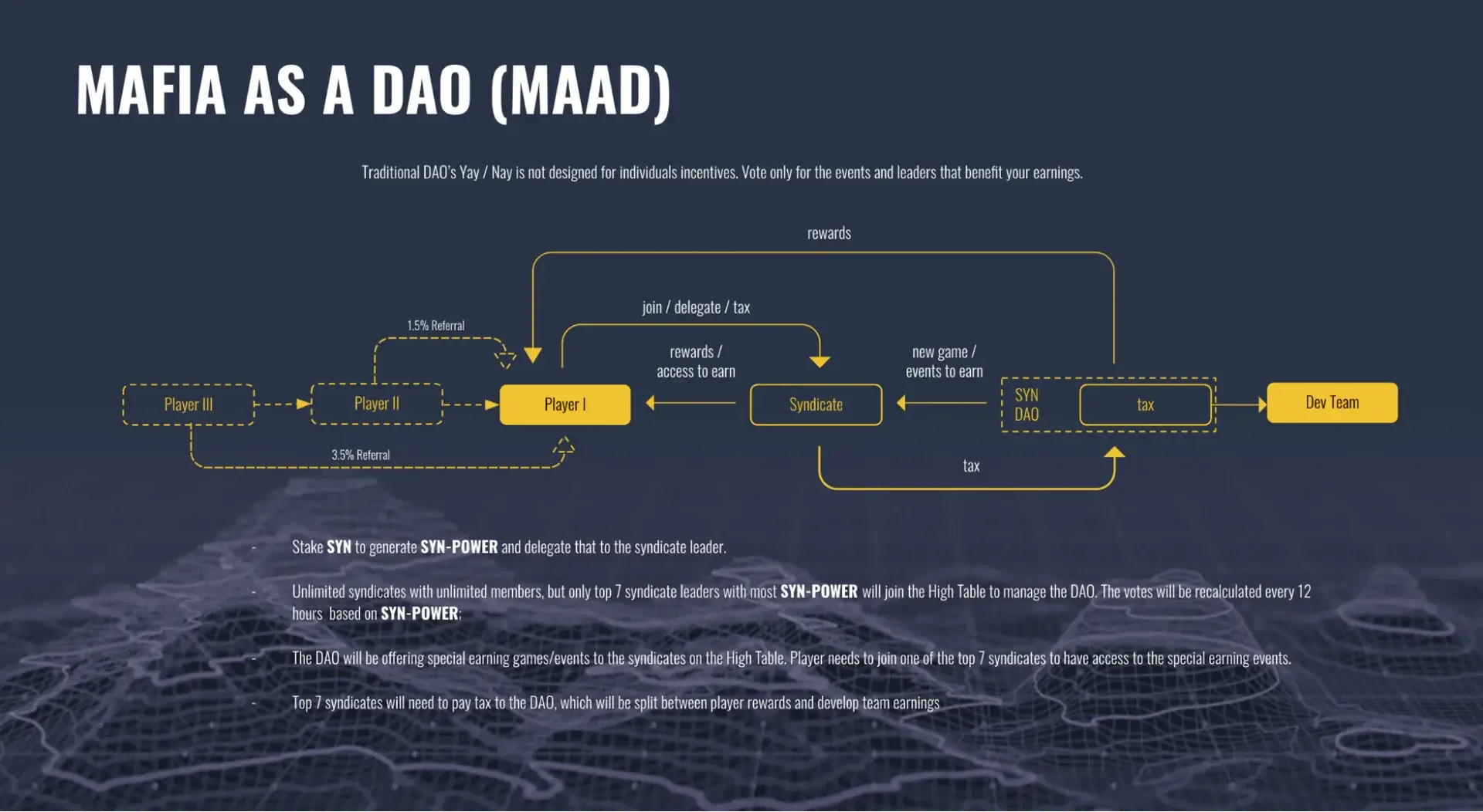 Mobland Mafia DAO.webp