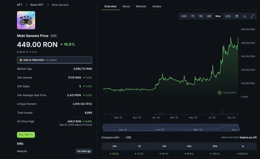 Moku Event Offers $1 Million Prize Pool