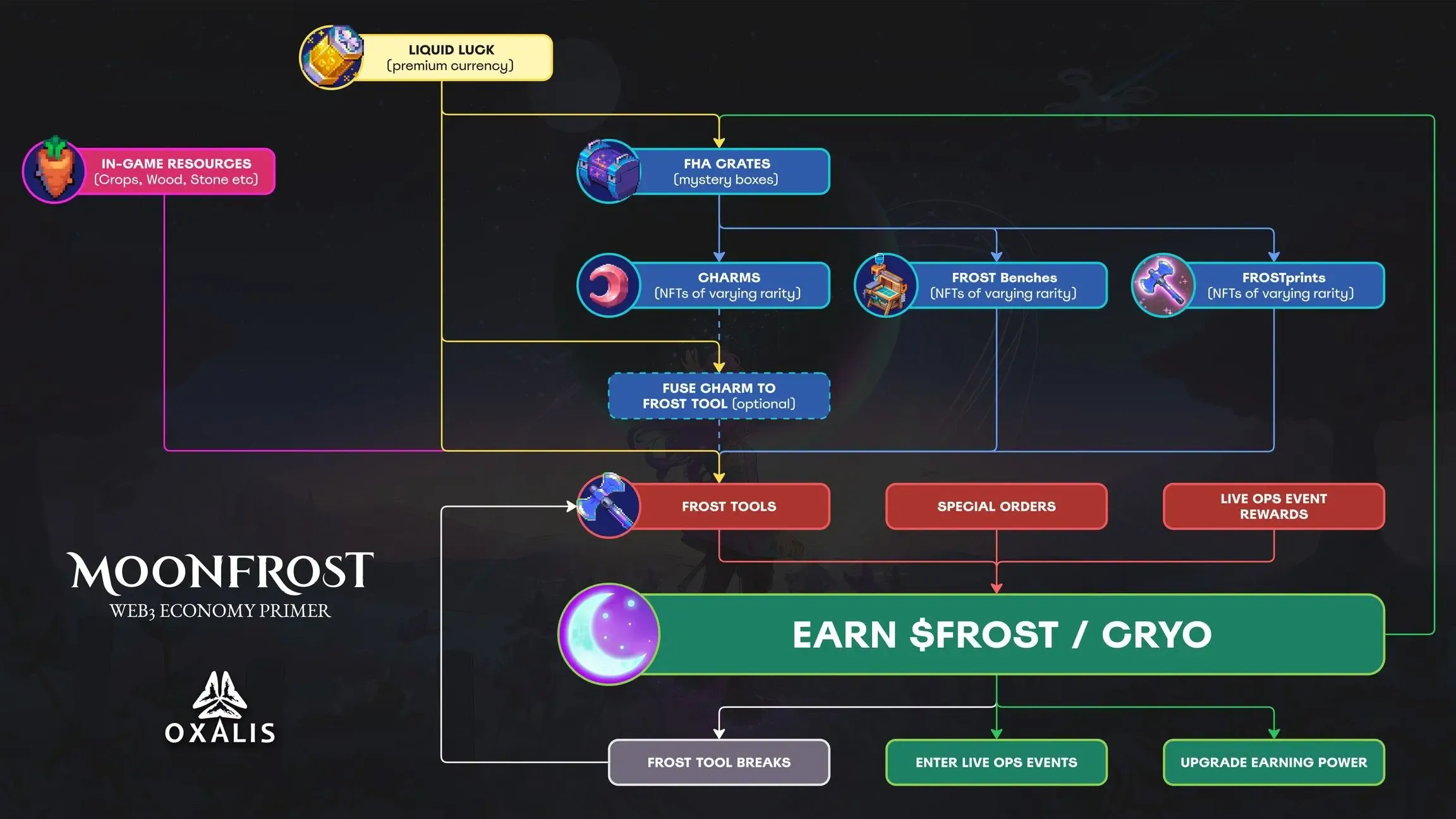 Moonfrost Economy 1.webp