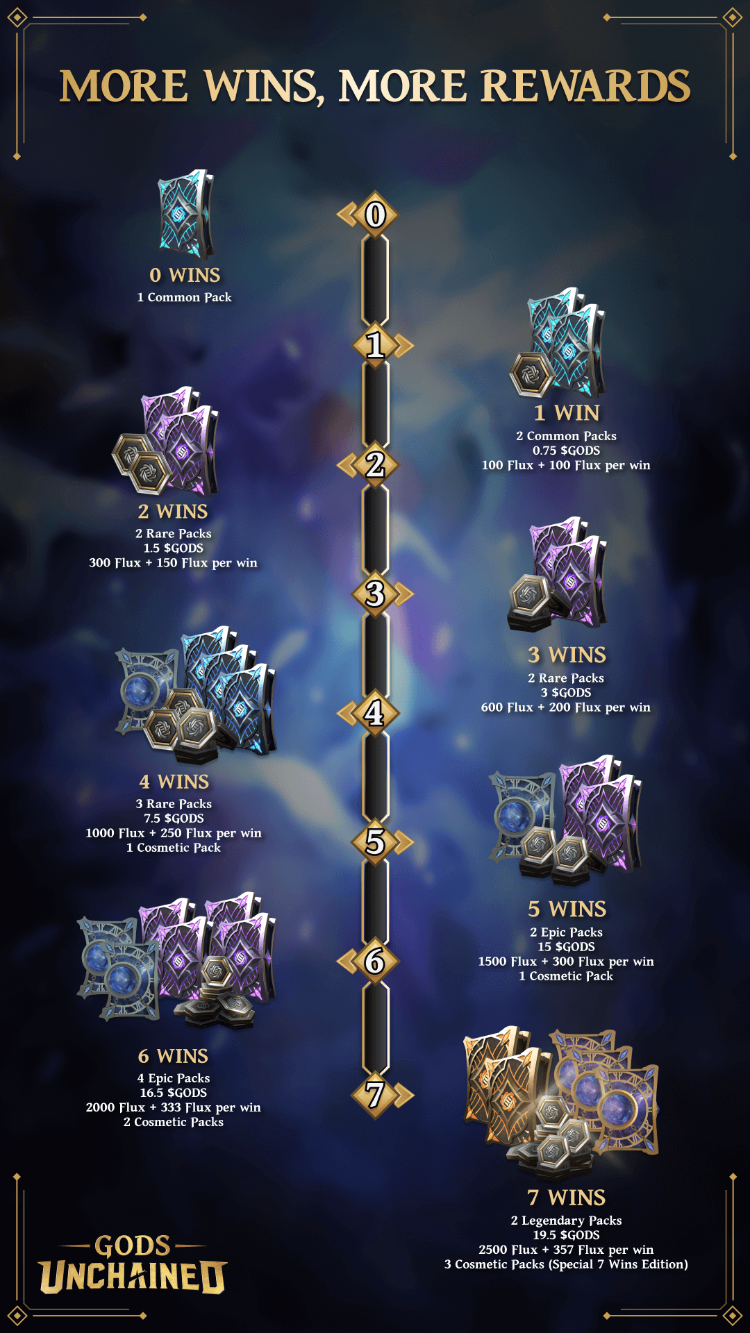 More-Wins-More-Rewards-1.png