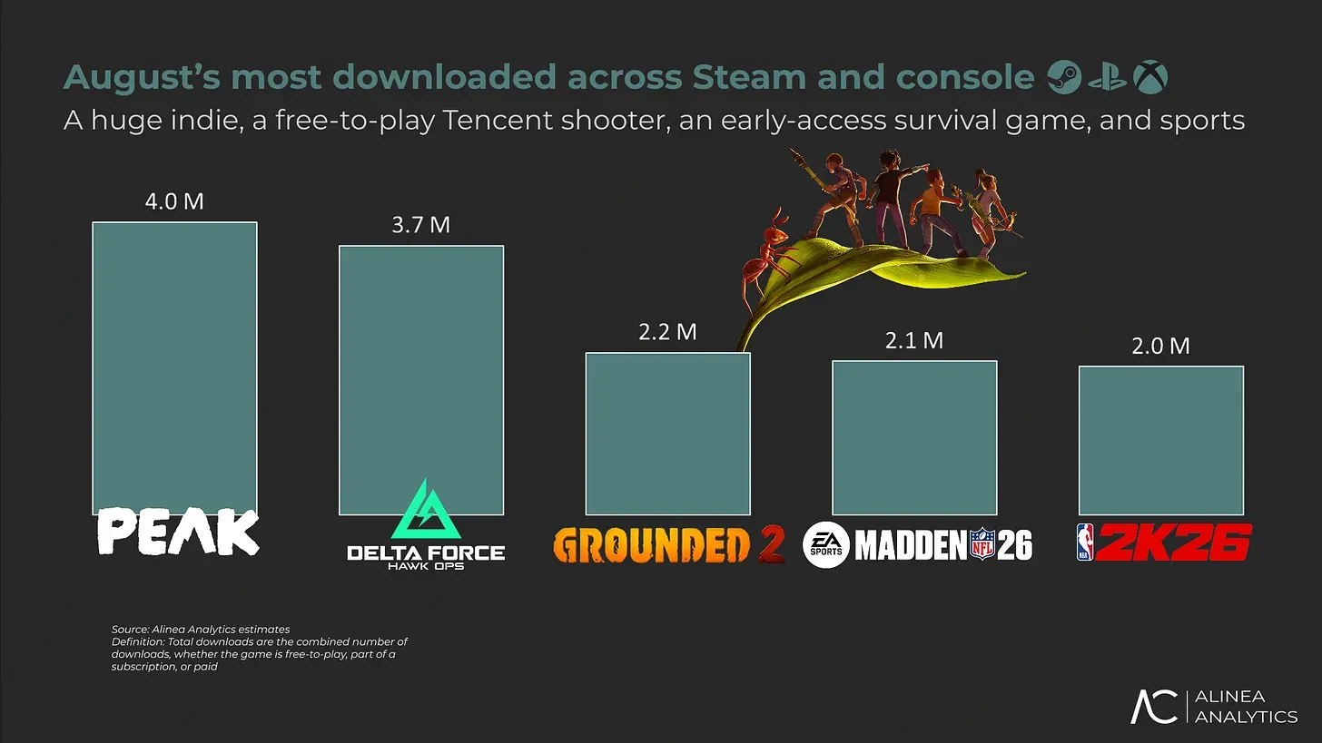 Most Download Games in August 2025