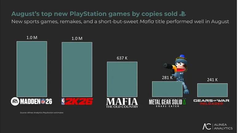 Most Download Games in August 2025