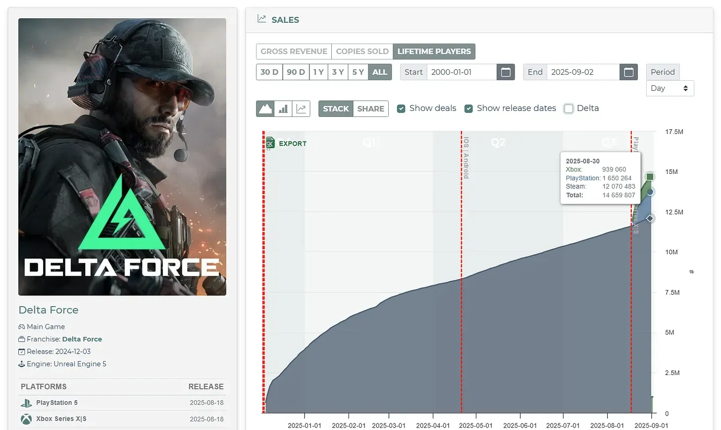 Most Download Games in August 2025