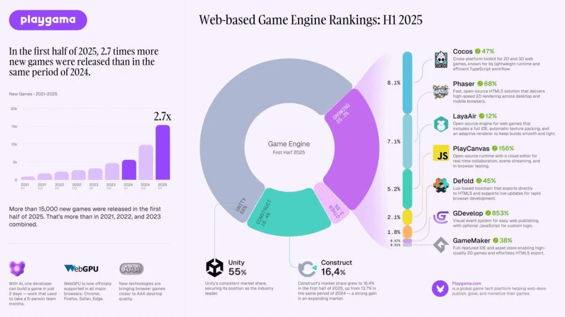 Most Popular Engines for HTML5 Games