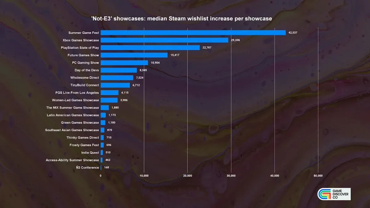 Most Popular Games from Not-E3