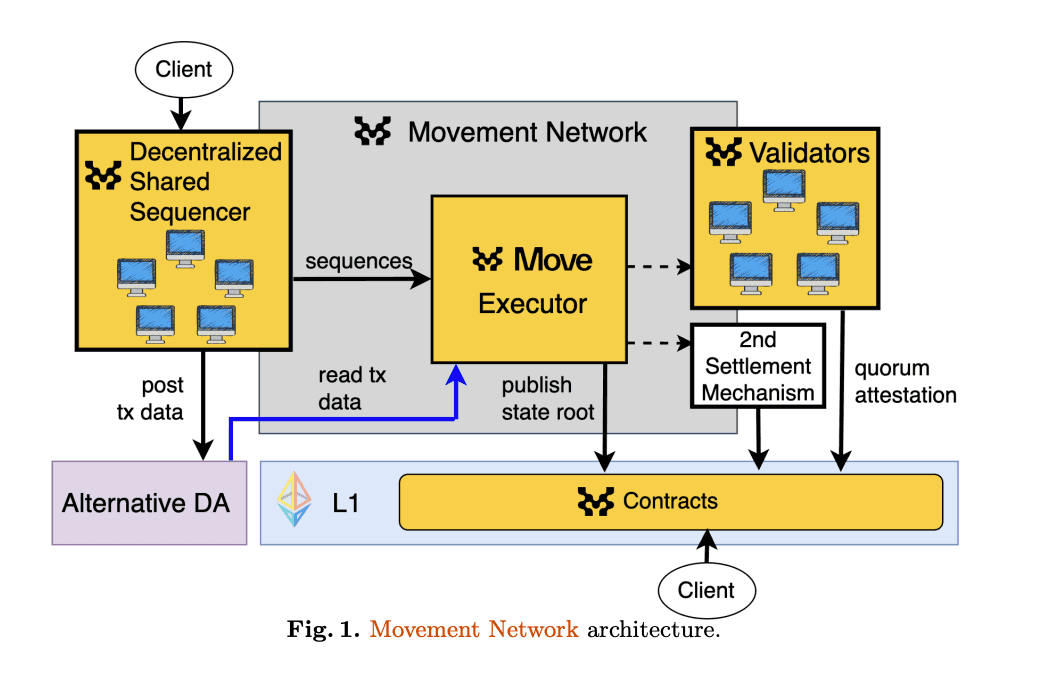 Movement Labs Targets $3 Billion Valuation