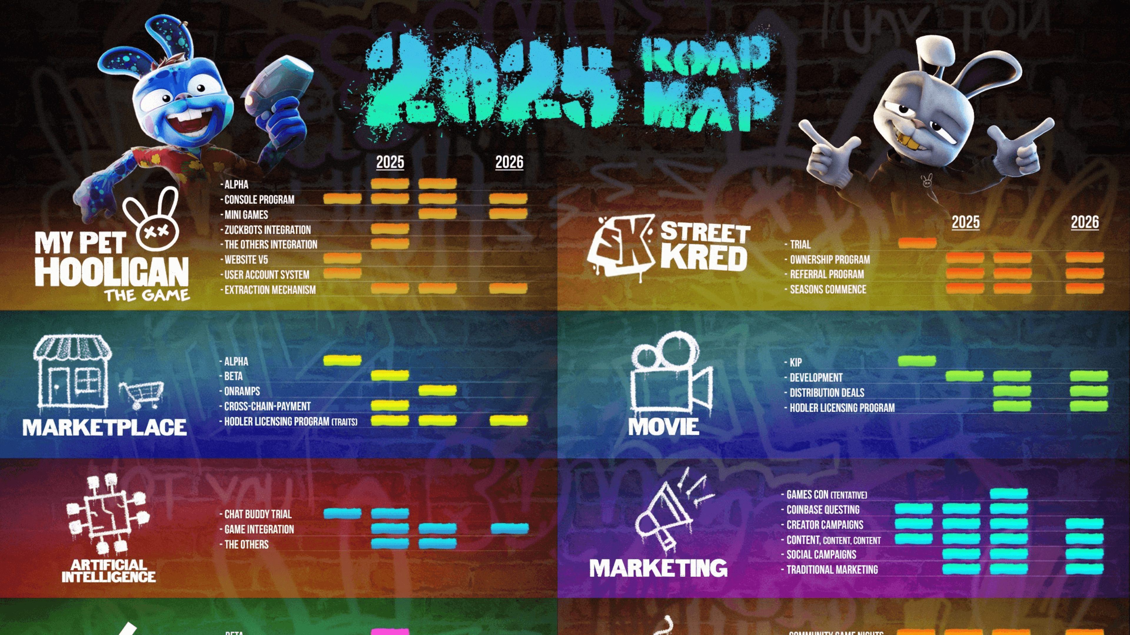 My Pet Hooligan Unveils 2025 Roadmap