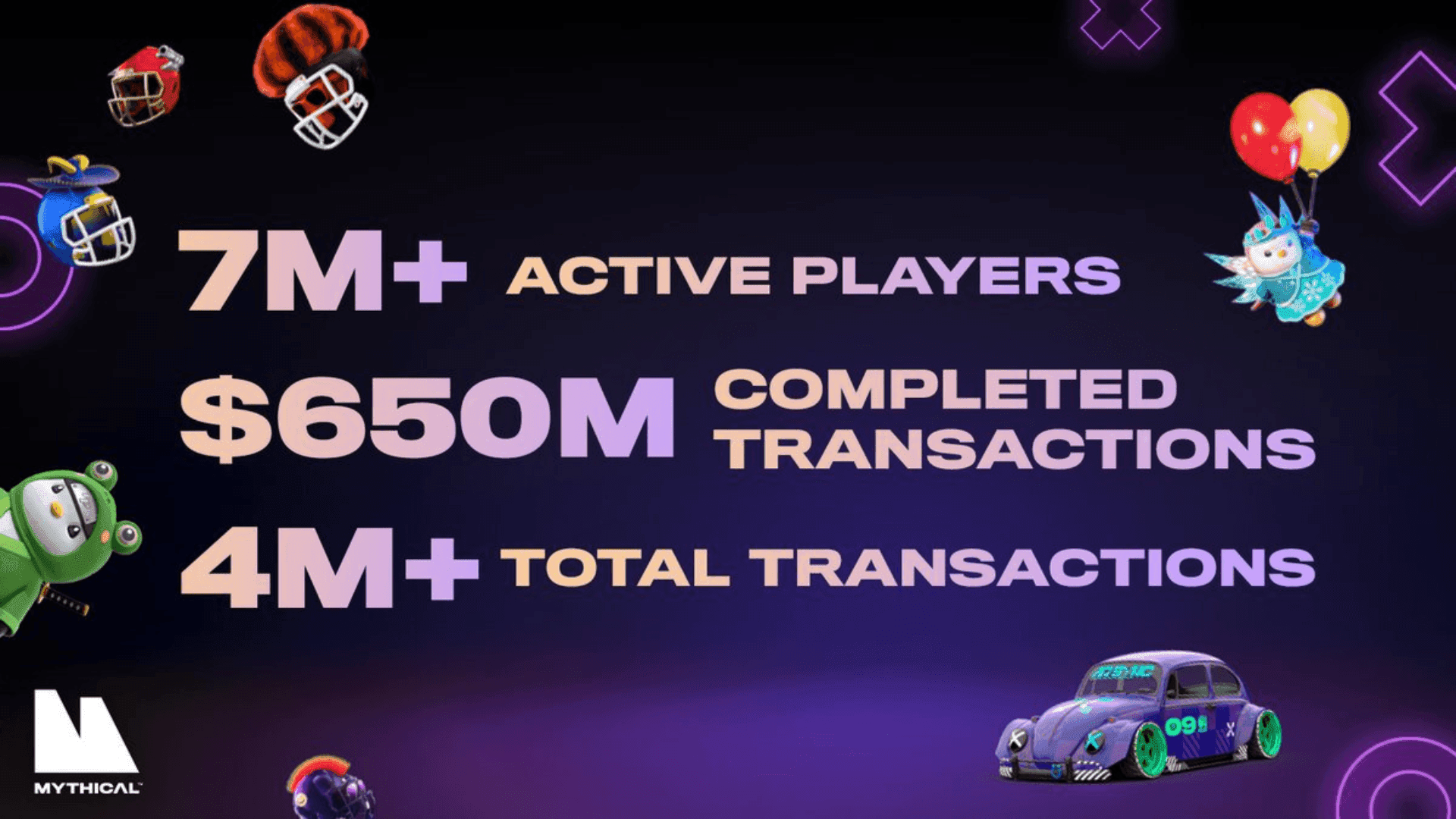 Mythical Reports $650 Million Completed Transactions