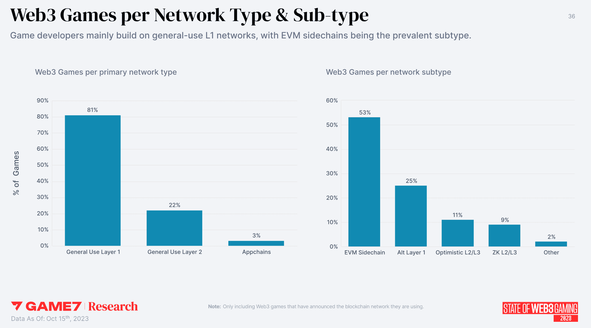 Network Stack 