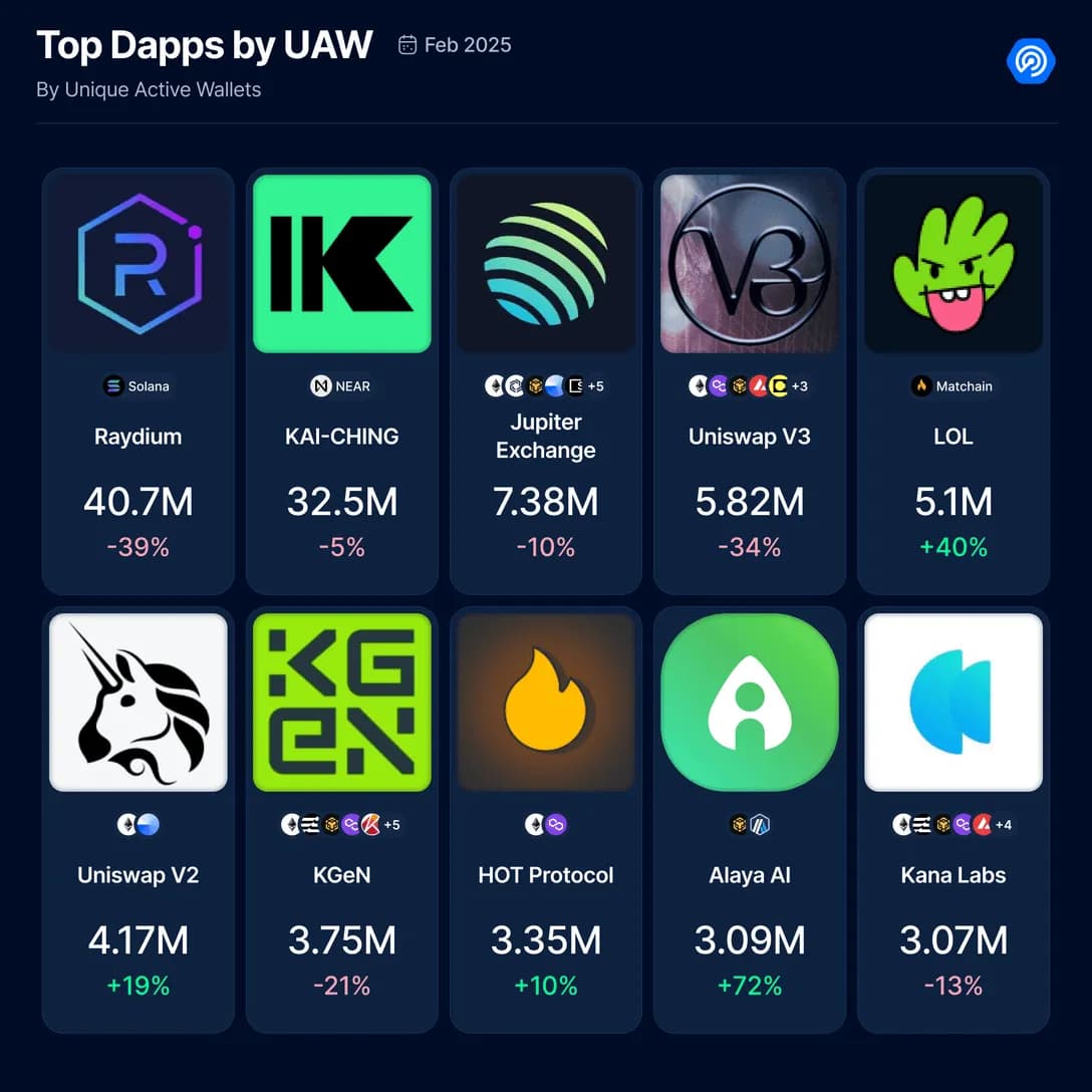 New Record for Crypto Hacks with $1.5 Billion Lost in 2025
