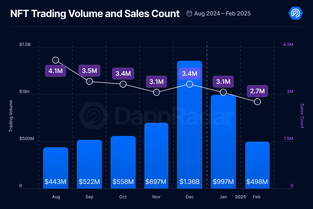 New Record for Crypto Hacks with $1.5 Billion Lost in 2025