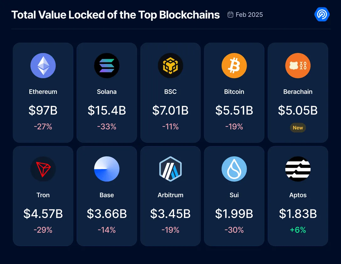 New Record for Crypto Hacks with $1.5 Billion Lost in 2025