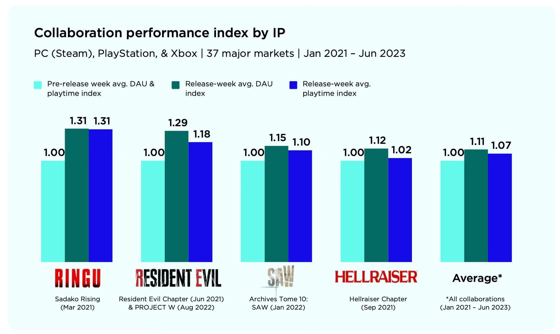 Newzoo Performance IP.jpg