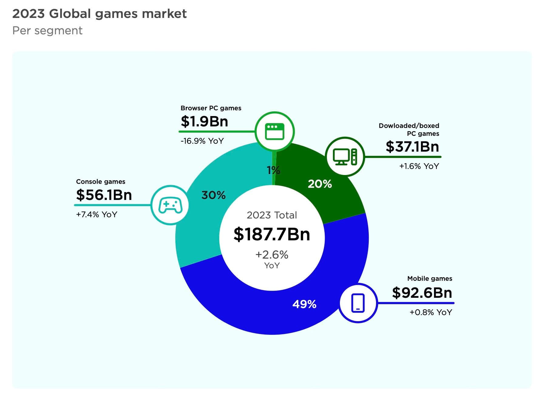 Newzoo Revenue.jpg