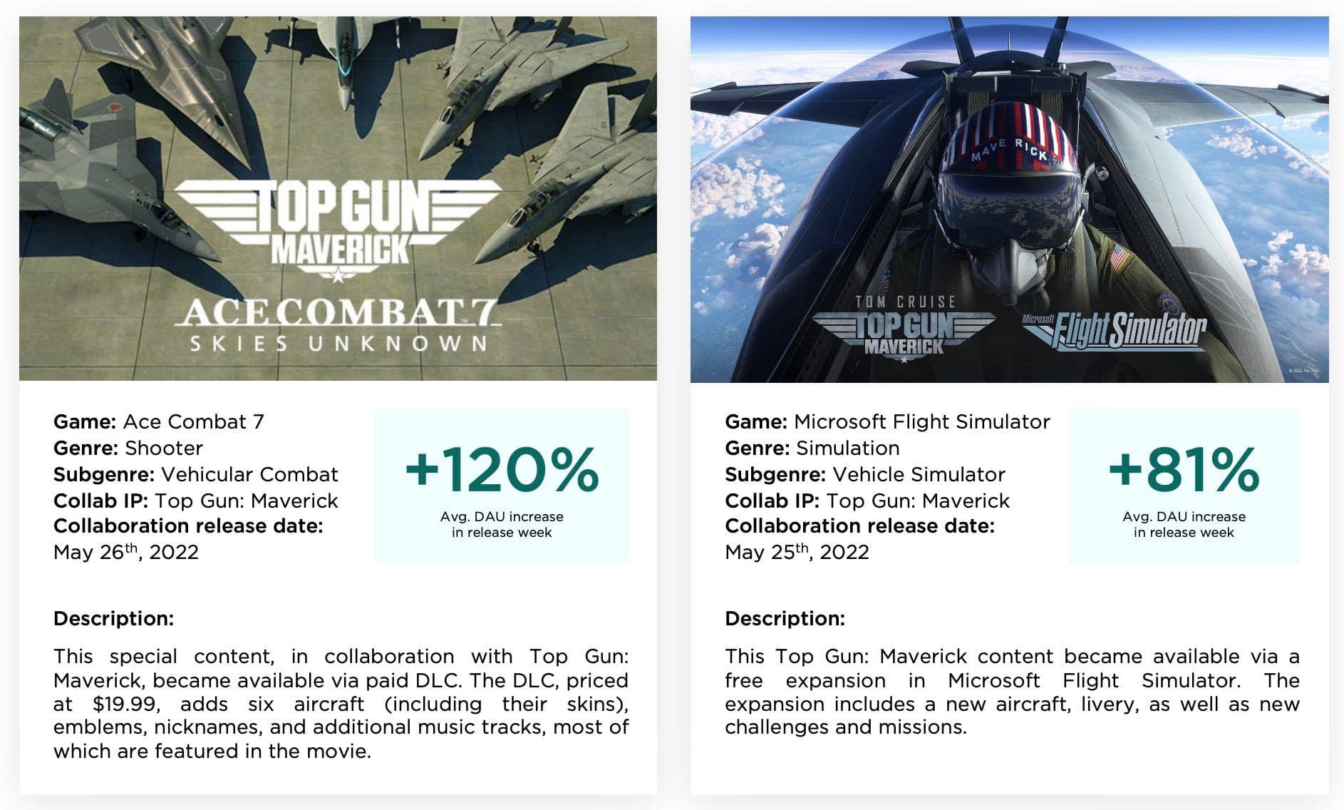 Newzoo Top Gun.jpg