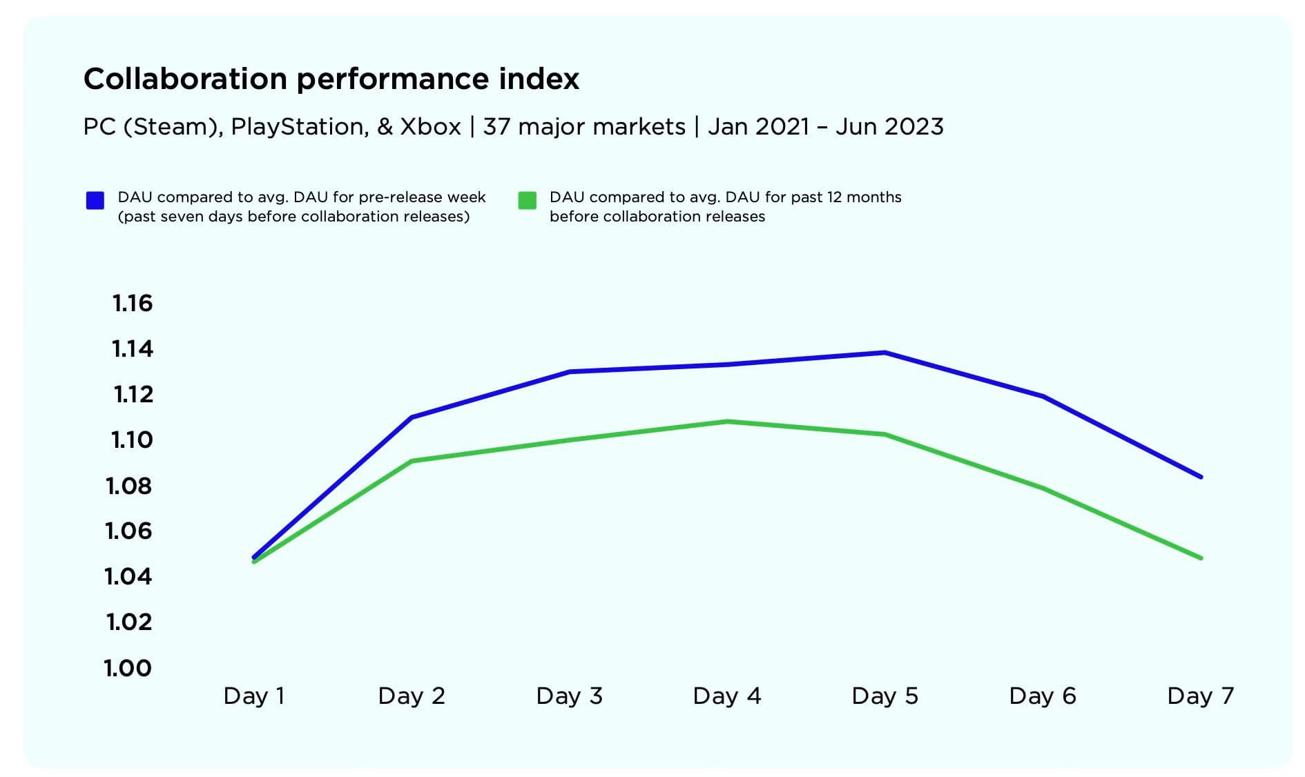 Newzoon Index.jpg