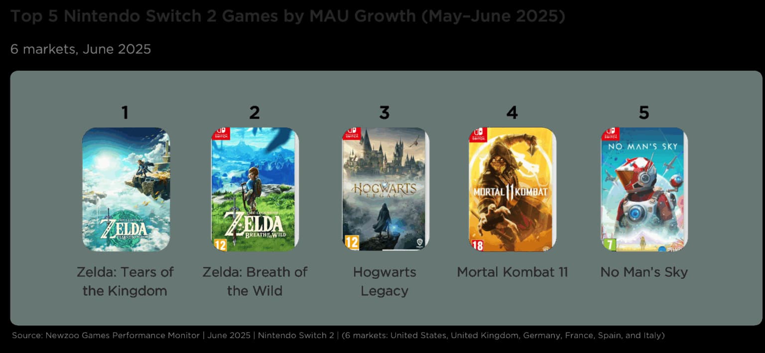 Nintendo Switch 2 Launch Analysis
