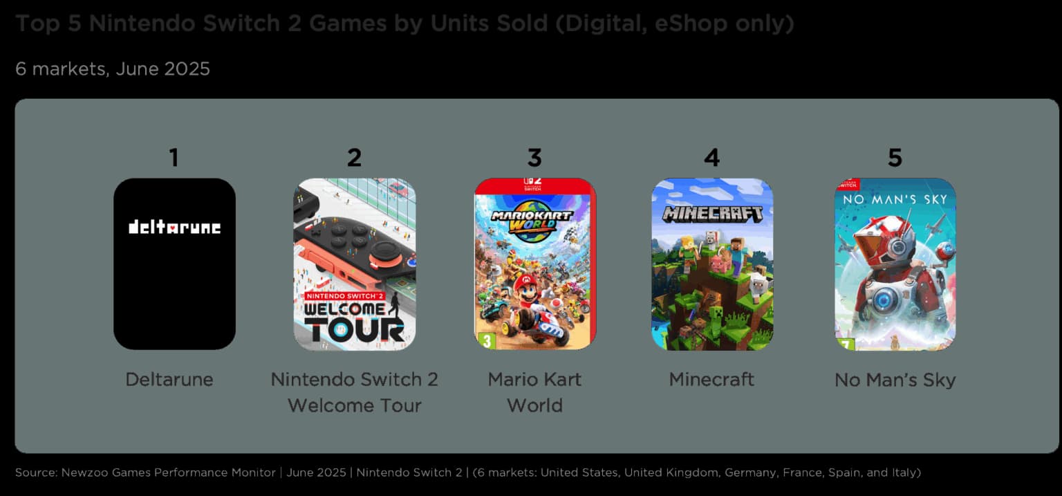 Nintendo Switch 2 Launch Analysis