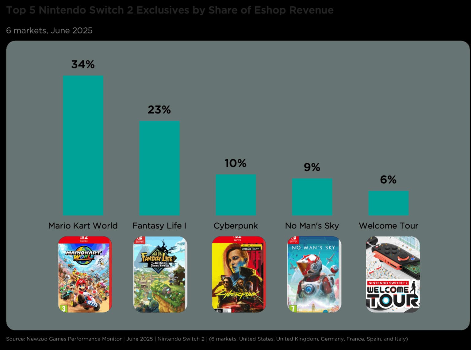 Nintendo Switch 2 Launch Analysis