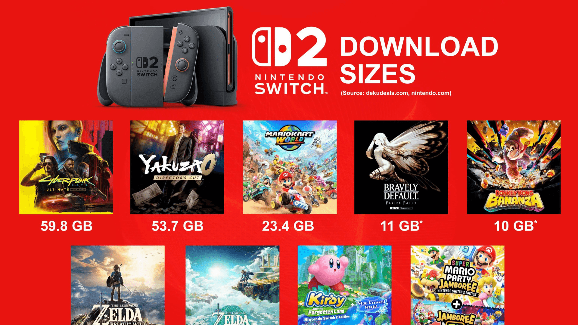 Nintendo Switch Game File Sizes