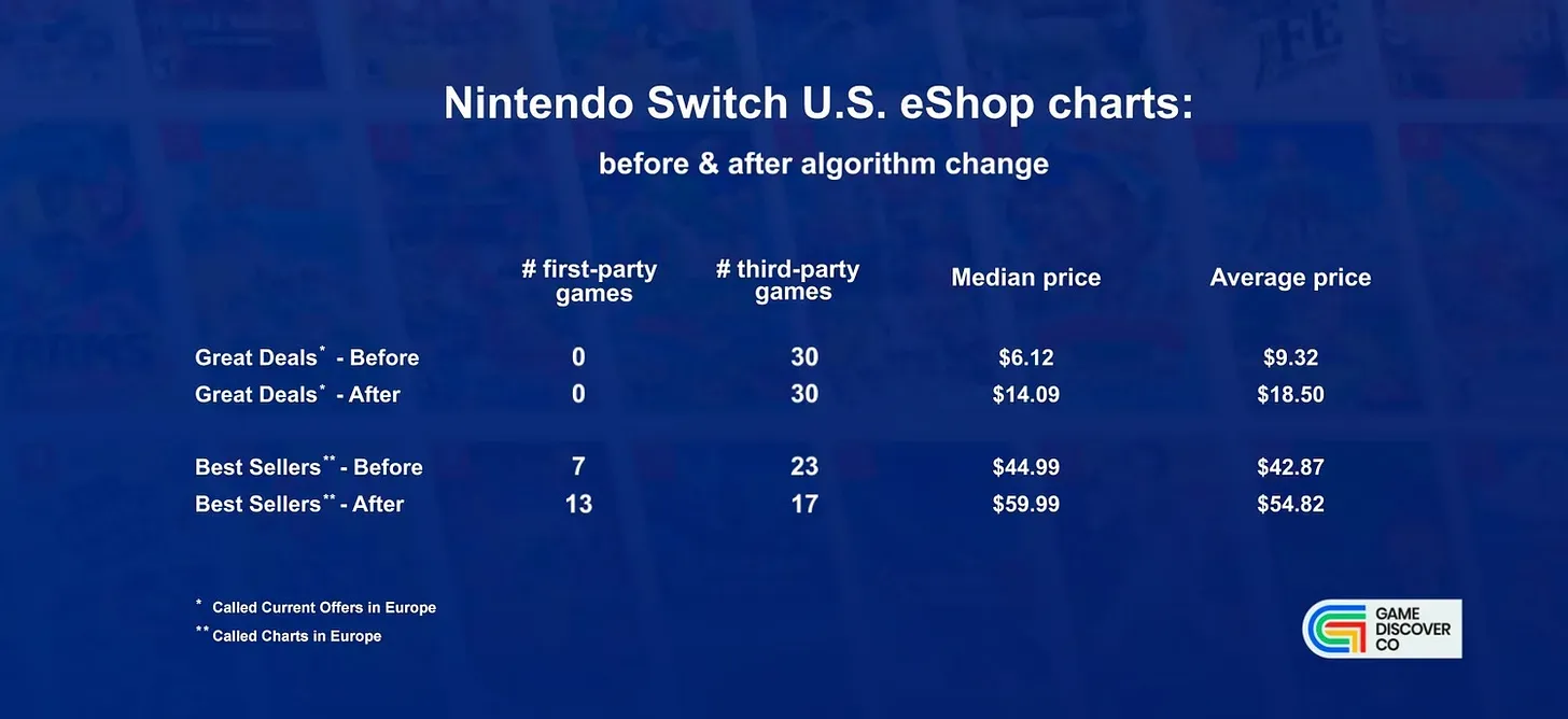 Nintendo eShop