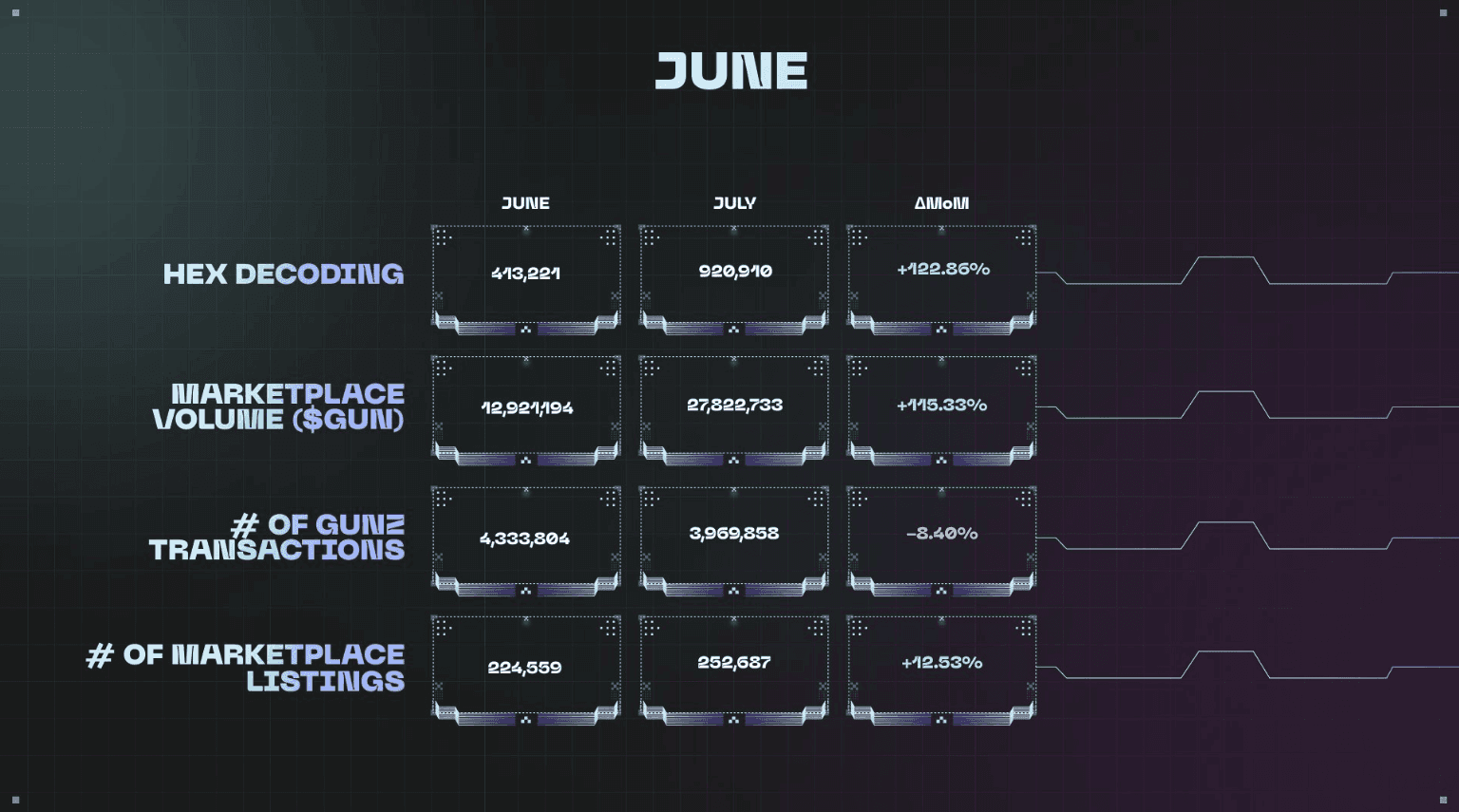 Off The Grid Reveals New Game Mode