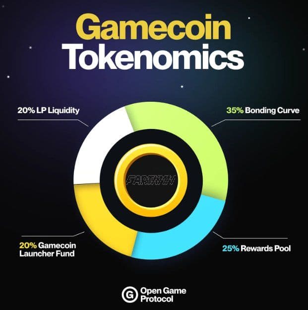 Open Game Protocol Goes Live