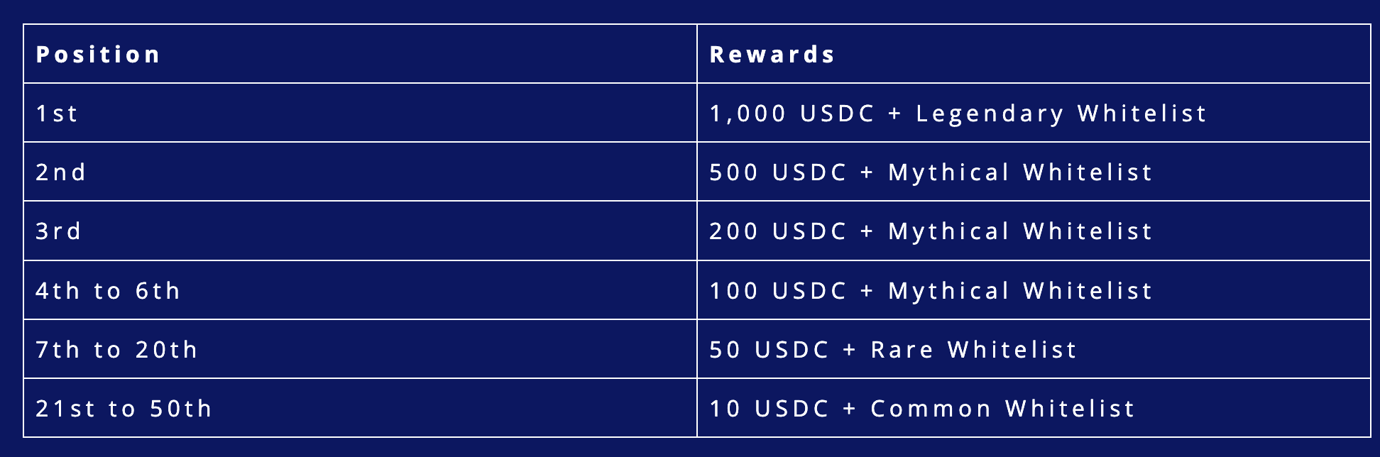 OverKnights Leaderboard 2 Now Live