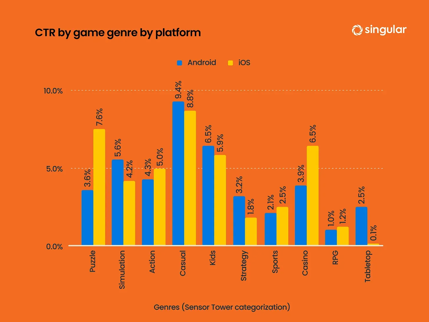 Overview of the Casual Games Market in 2025