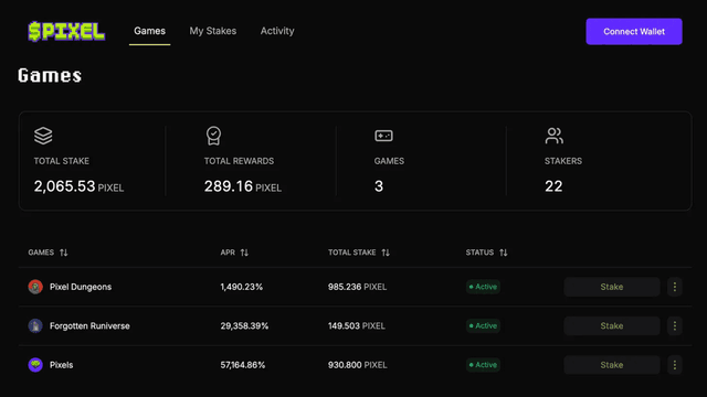 PIXEL Staking Launches to Support Growth
