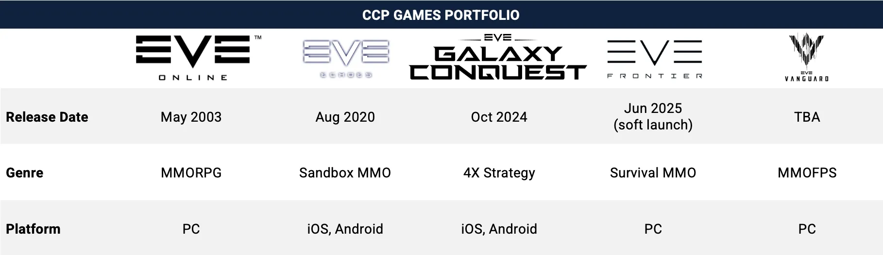 Pearl Abyss Might Sell CCP Games