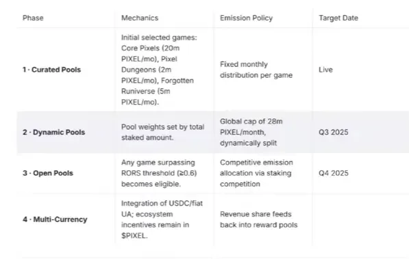 Pixels AMA Recap Reveals Major Ecosystem Updates
