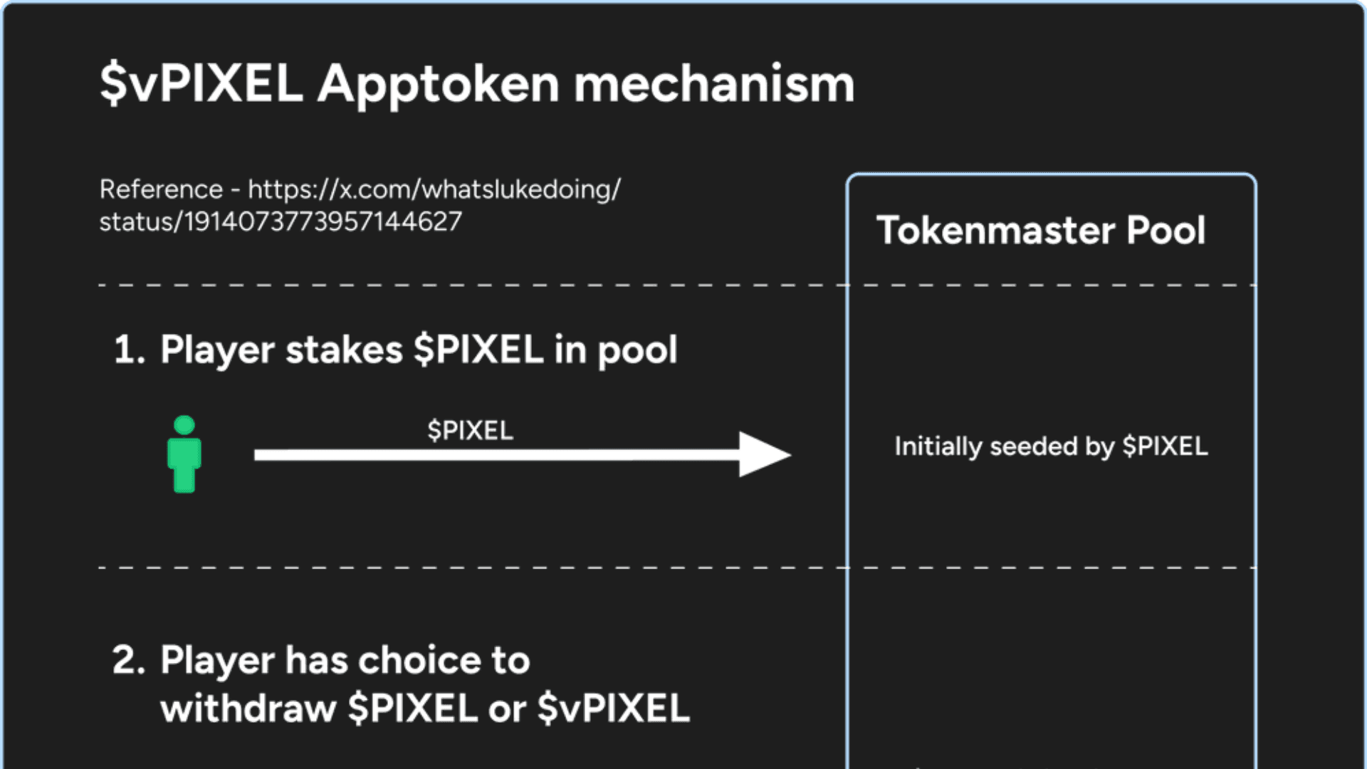 Pixels Adopts Limit Break’s Apptokens Protocol